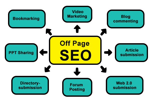 SEO services in London, UK